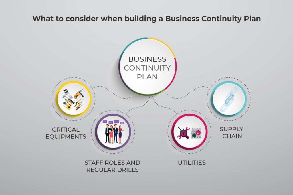 business continuity consideration when creating a plan