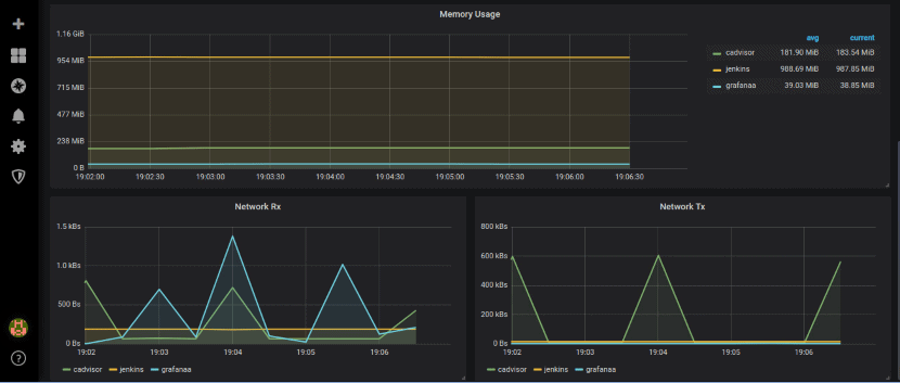 cAdvisor dashboard