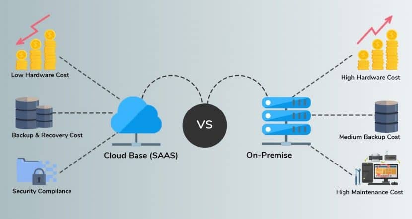 On premise. Облачные ERP. Сервер ERP. Saas on premise. Saas и on-premises.