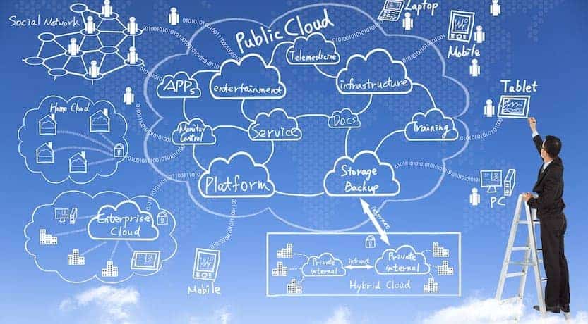 diagram showing What Is Cloud Monitoring