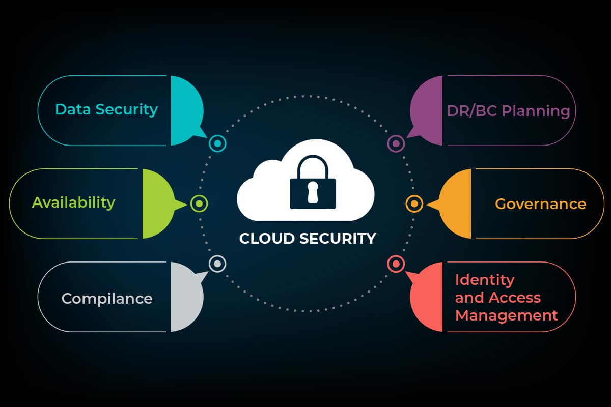 Benefits of cloud security 