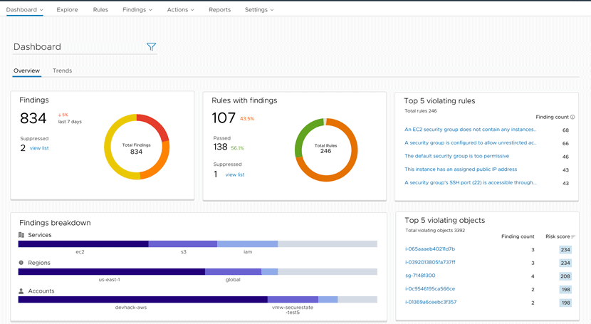 CloudHealth by VMWare