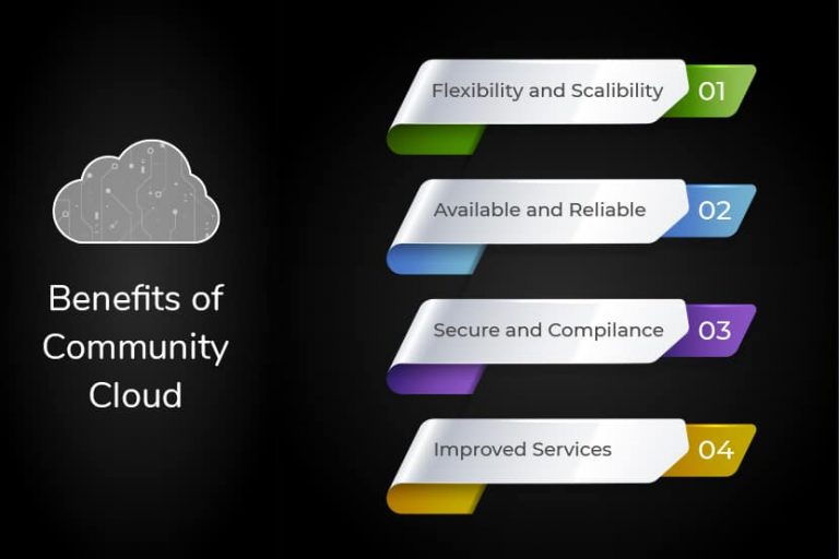 What Is Community Cloud? Benefits & Examples