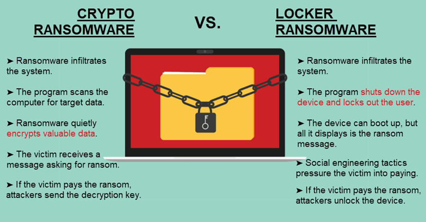 crypto ransomware vs locky ransomware