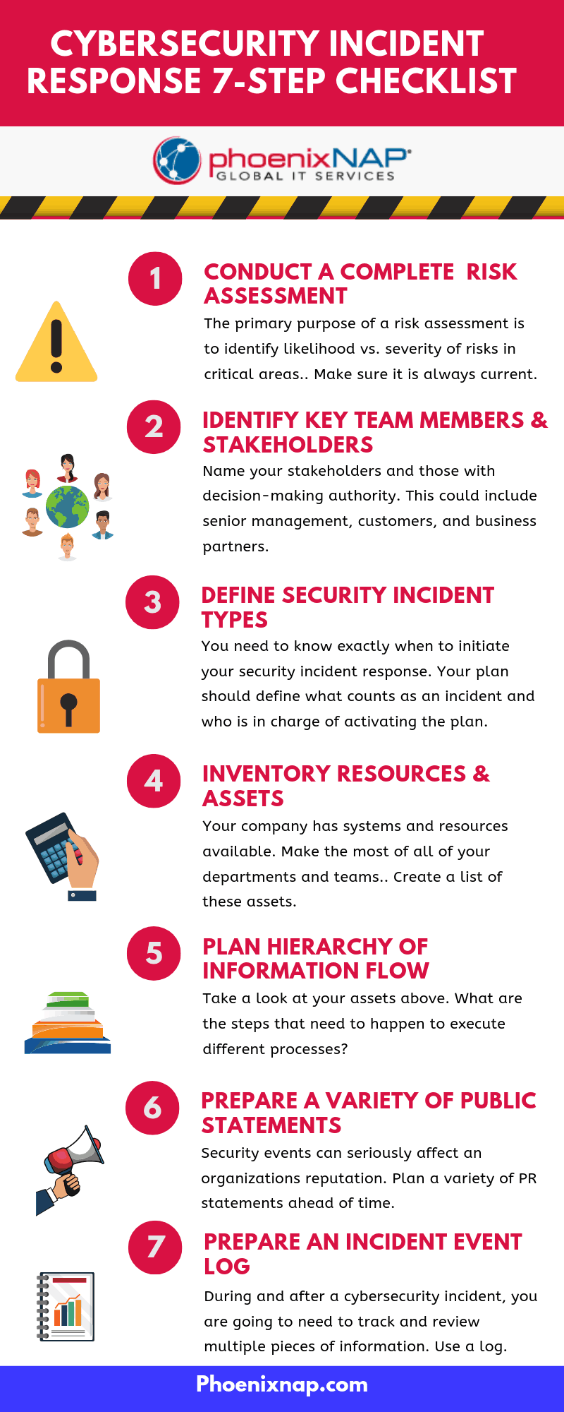 Incident Response Checklist