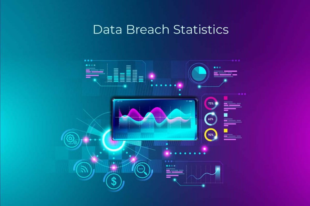 data breach statistics