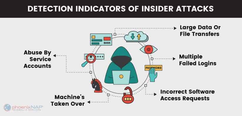 what to look for with an Inside attack