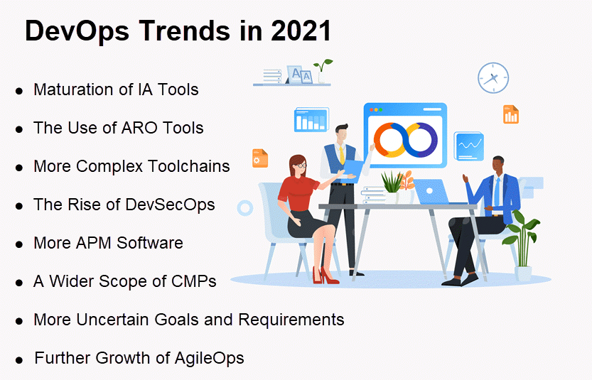 Top DevOps trends you shouldn't miss