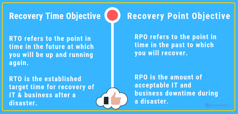 Recovery Time (RTO) vs Recovery Point (RPO) in DR Planning