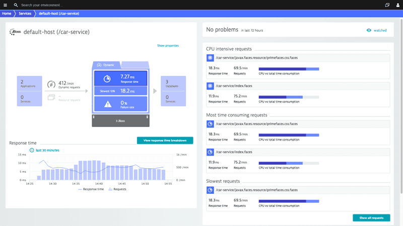 screenshot of the dynatrace dashboard docker log monitoring