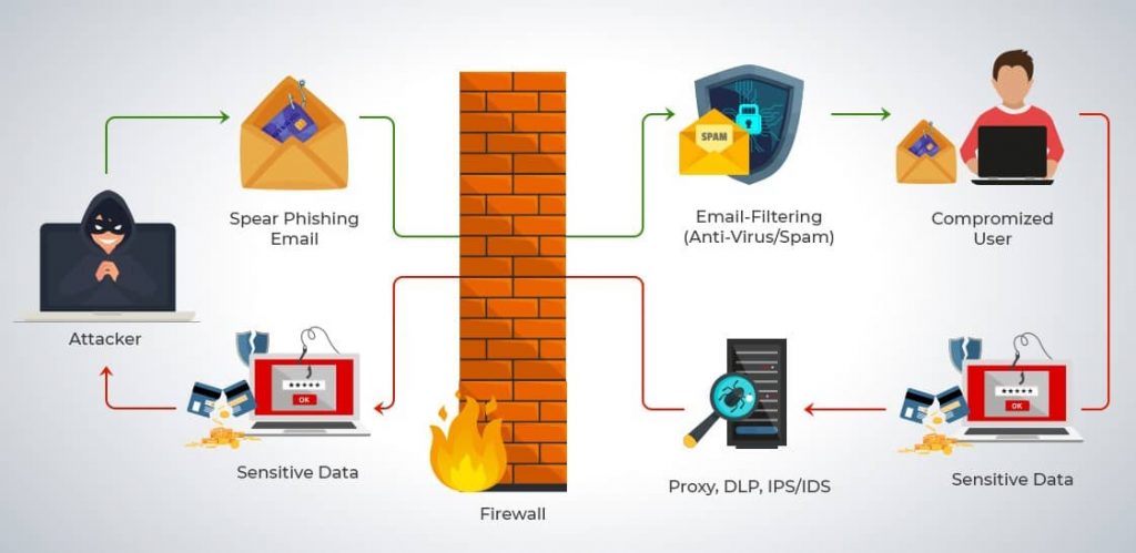 types-of-internet-security-threats-you-need-to-know-about-omega