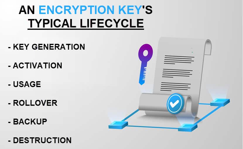 Encryption key lifecycle 