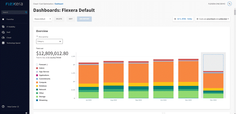 Flexera