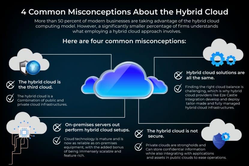 hybrid cloud challenges that are incorrect