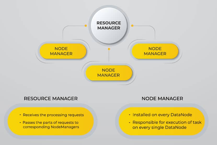 The core components of Hadoop.