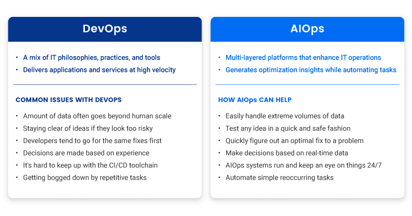 DevOps vs AIOps