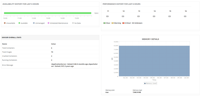 docker monitoring dashboard showing availability