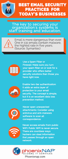 email security infographic