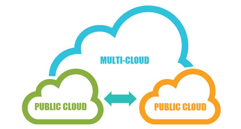 Multi-cloud.