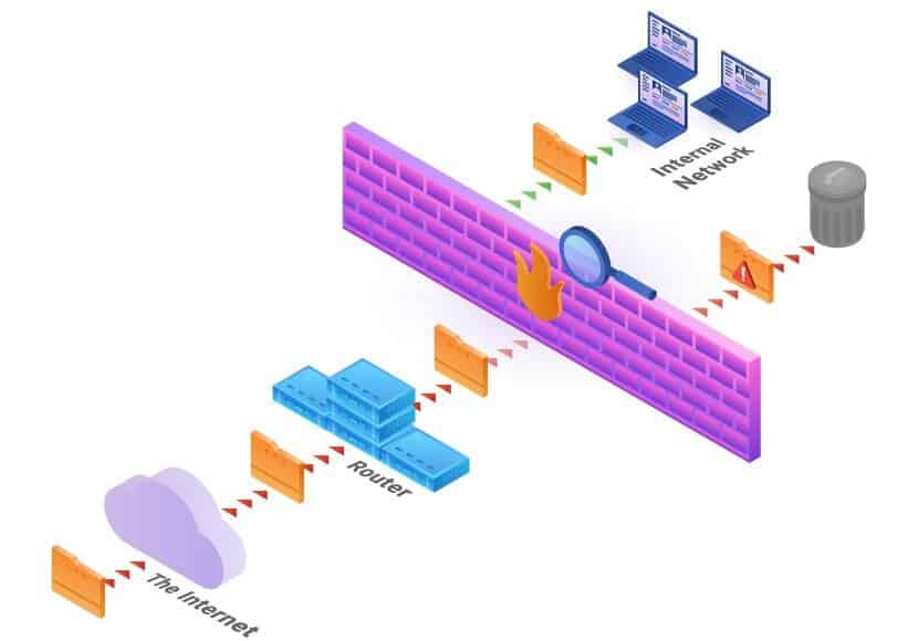 8-types-of-firewalls-guide-for-it-security-pros