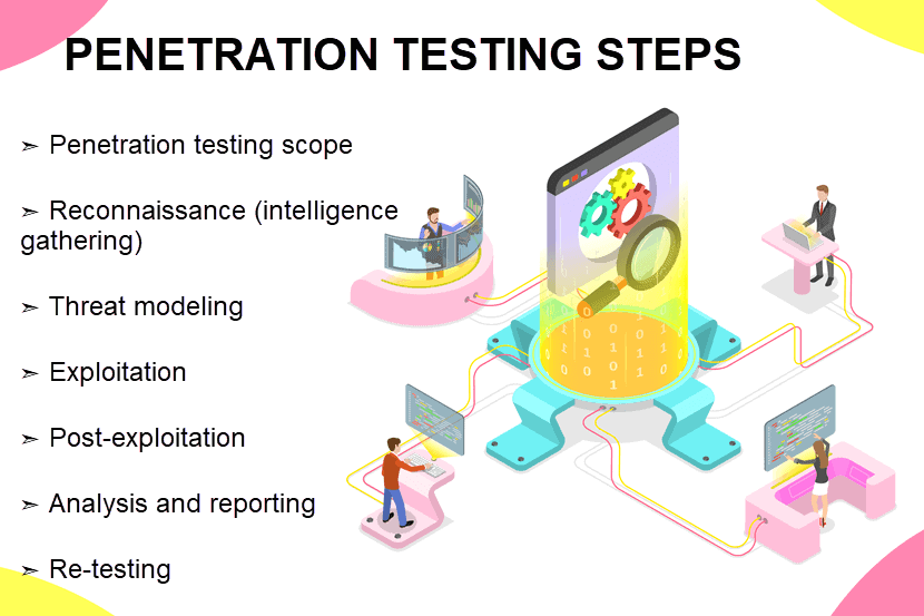 Penetration testing steps