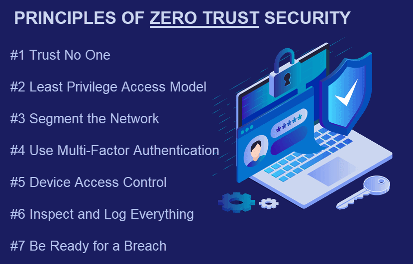 Principles of Zero Trust Security