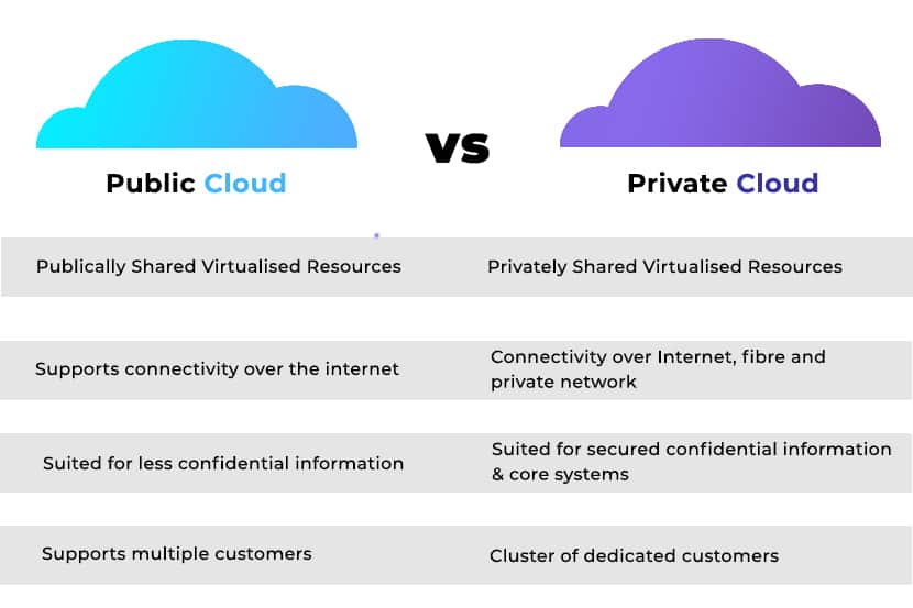 Public cloud vs private cloud