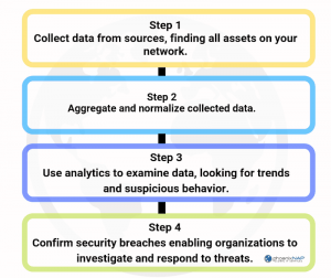 Security Information and Event Management (SIEM) Guide