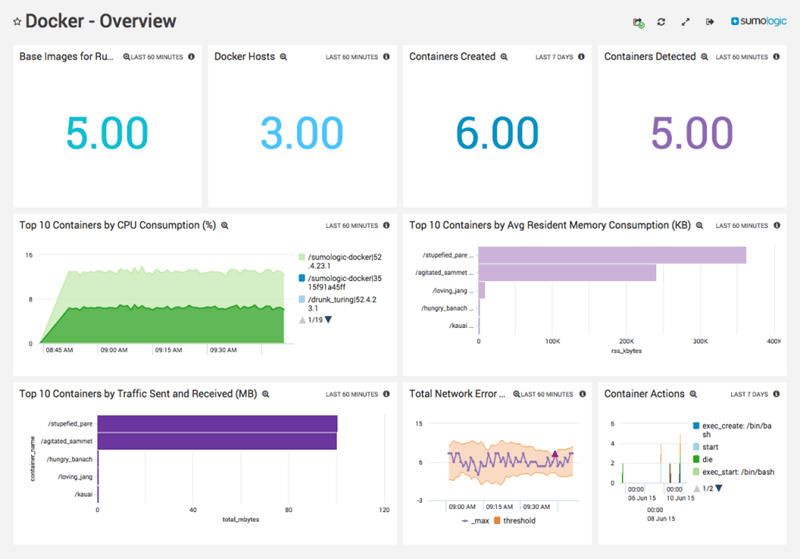 sumo logic monitoring docker overview