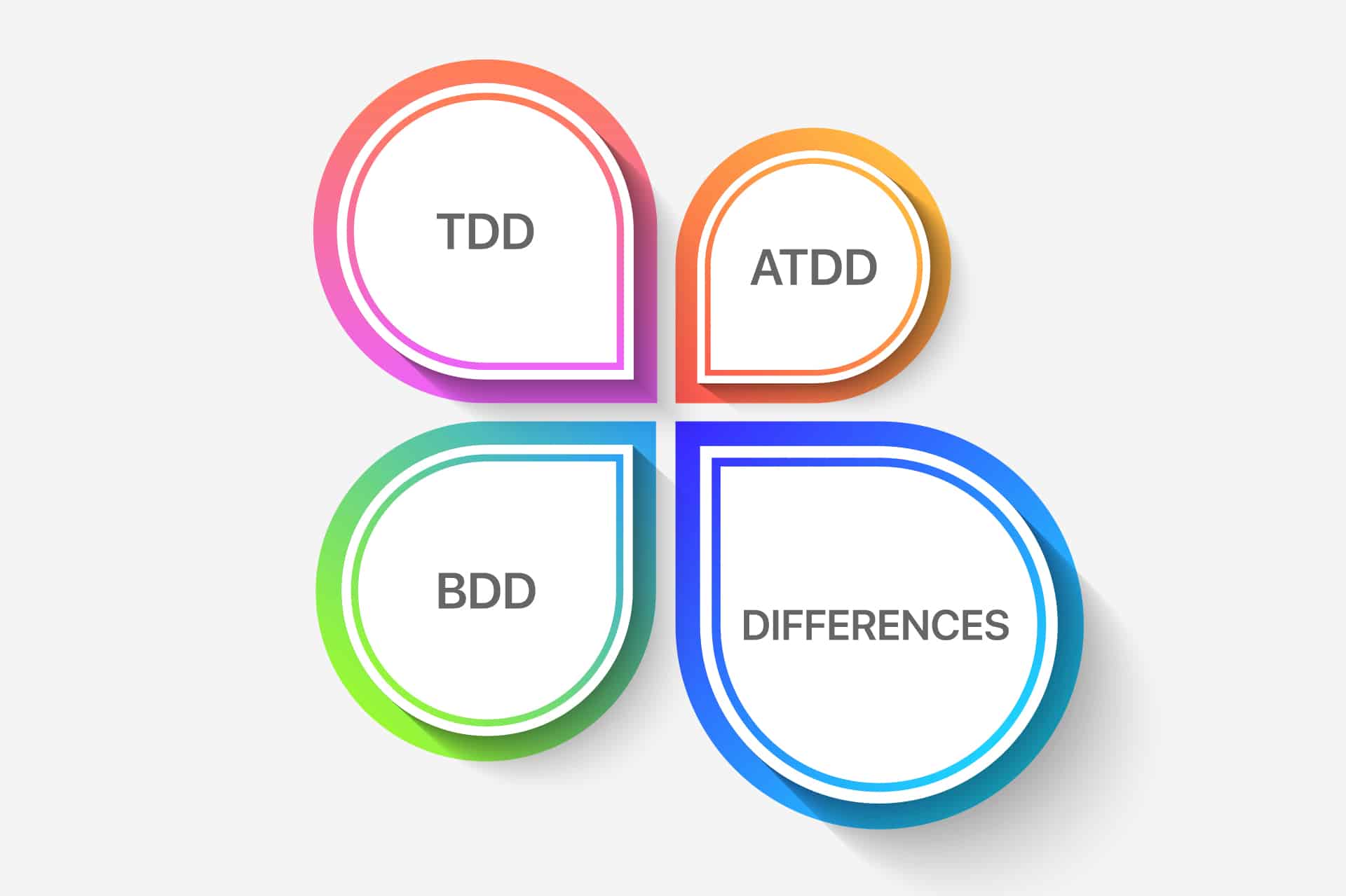 tdd-bdd-differences.jpg