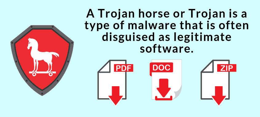 trojan horse malware example