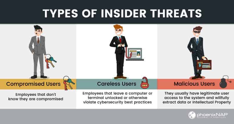 what-are-some-potential-insider-threat-indicators-security-boulevard