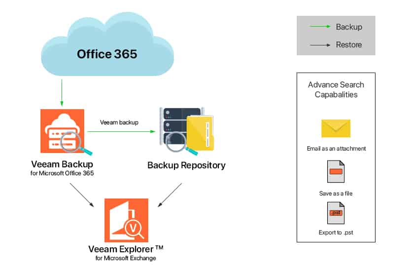 veeam backup repository