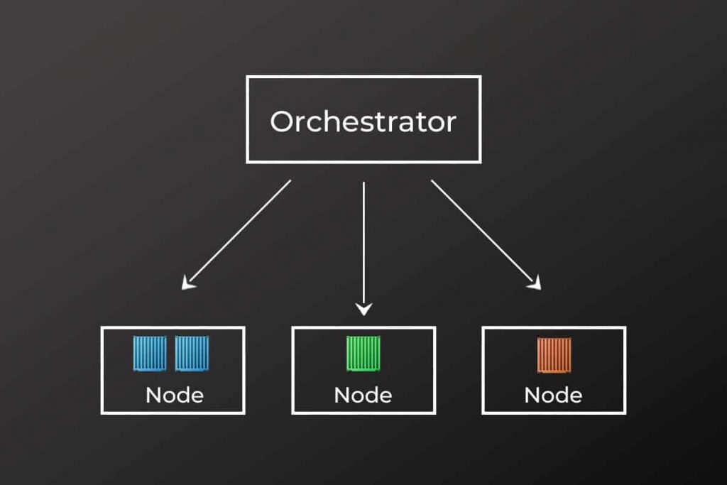 what is container orchestration