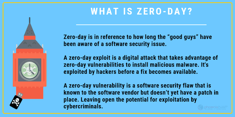 What Is A Zero Day Attack? Defined, Explained, How It Works