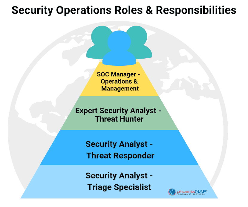 what-is-a-security-operations-center-soc-best-practices-framework