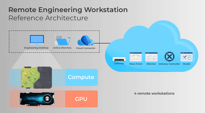 workstation expansion