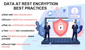 Data Encryption at Rest Explained | phoenixNAP Blog