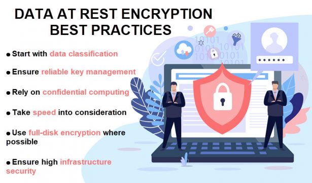 Data Encryption at Rest Explained | phoenixNAP Blog