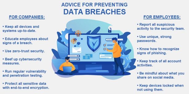 What Is A Data Breach & How Does It Happen? | PhoenixNAP Blog