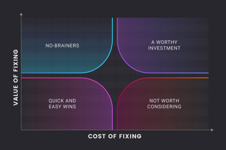 Technical Debt Definition, Examples, and Types
