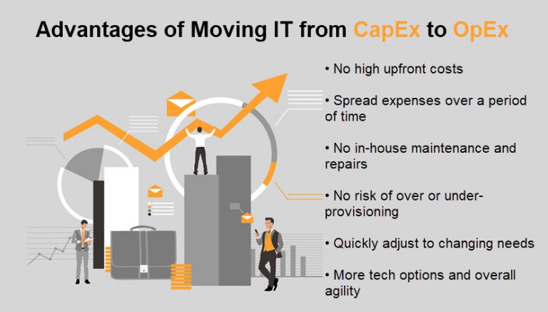 Capex Vs Opex Comparing Capital Expenditures And Operating Expenses 9450