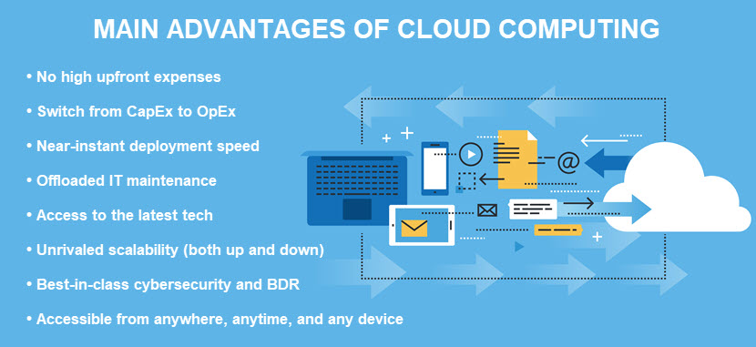 Advantages of cloud computing
