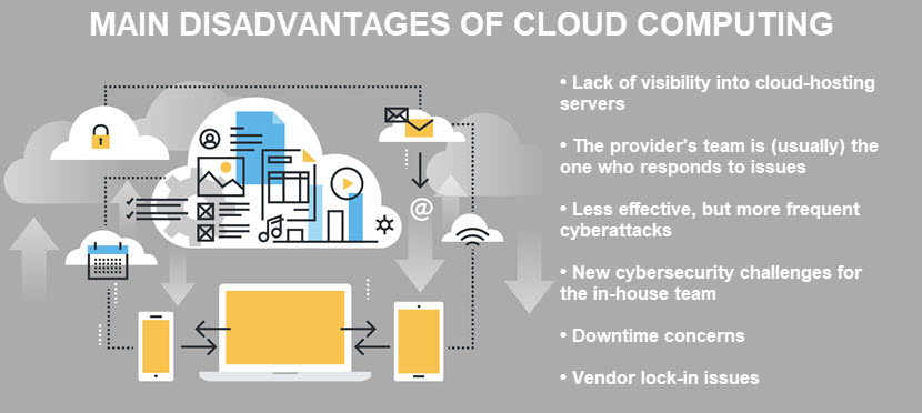 Disadvantages of cloud computing
