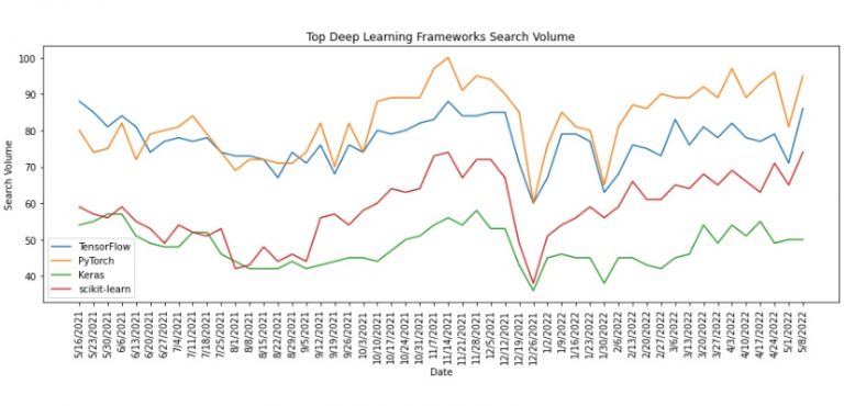 What Is Deep Learning? (Components, Algorithms, Examples)