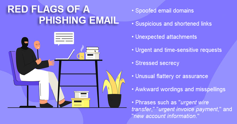 Red flags of a phishing email