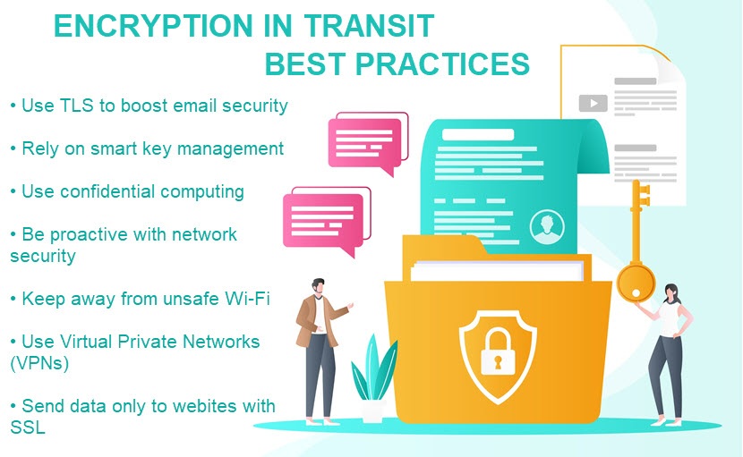 Encryption in transit best practices
