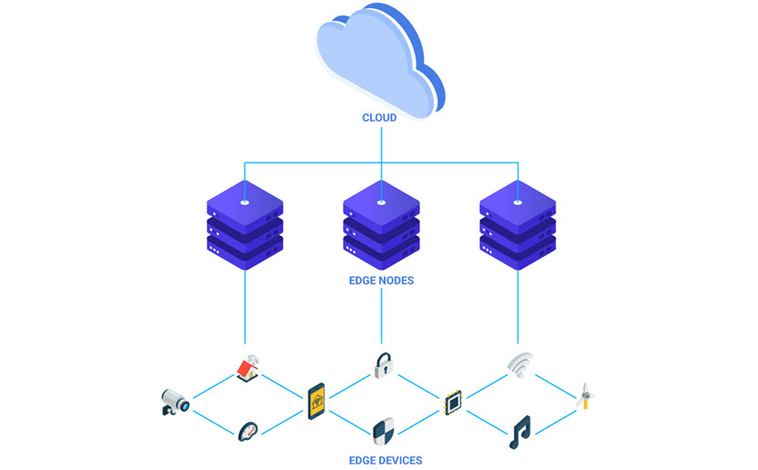 How edge computing works together with cloud computing explained by Ron Cadwell