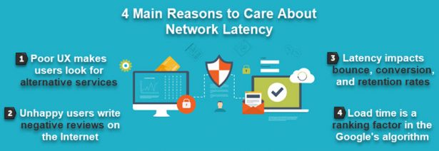 network-latency-definition-causes-best-practices