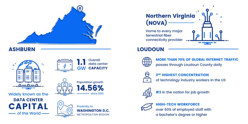 Ashburn data center capital of the world.